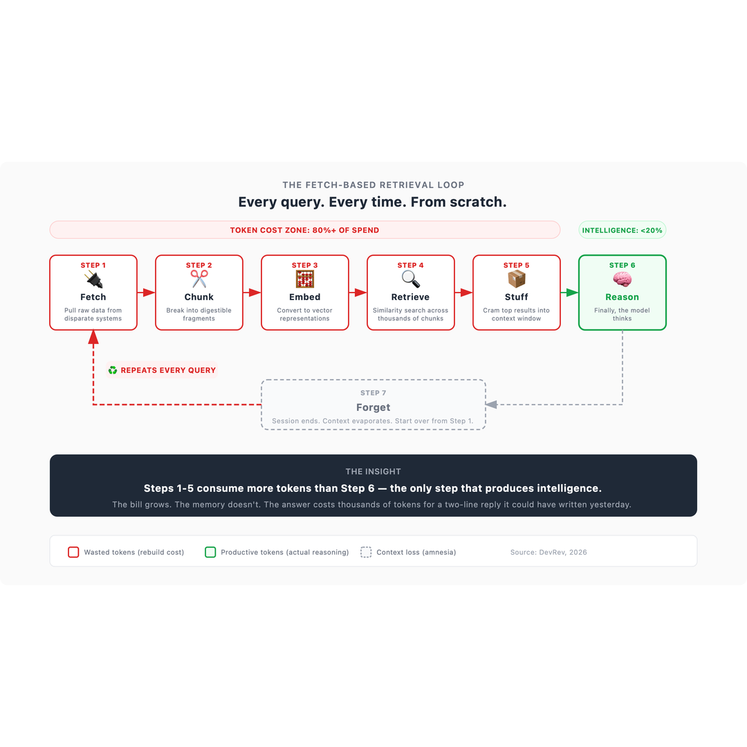 diagram-1-retrieval-loop.png