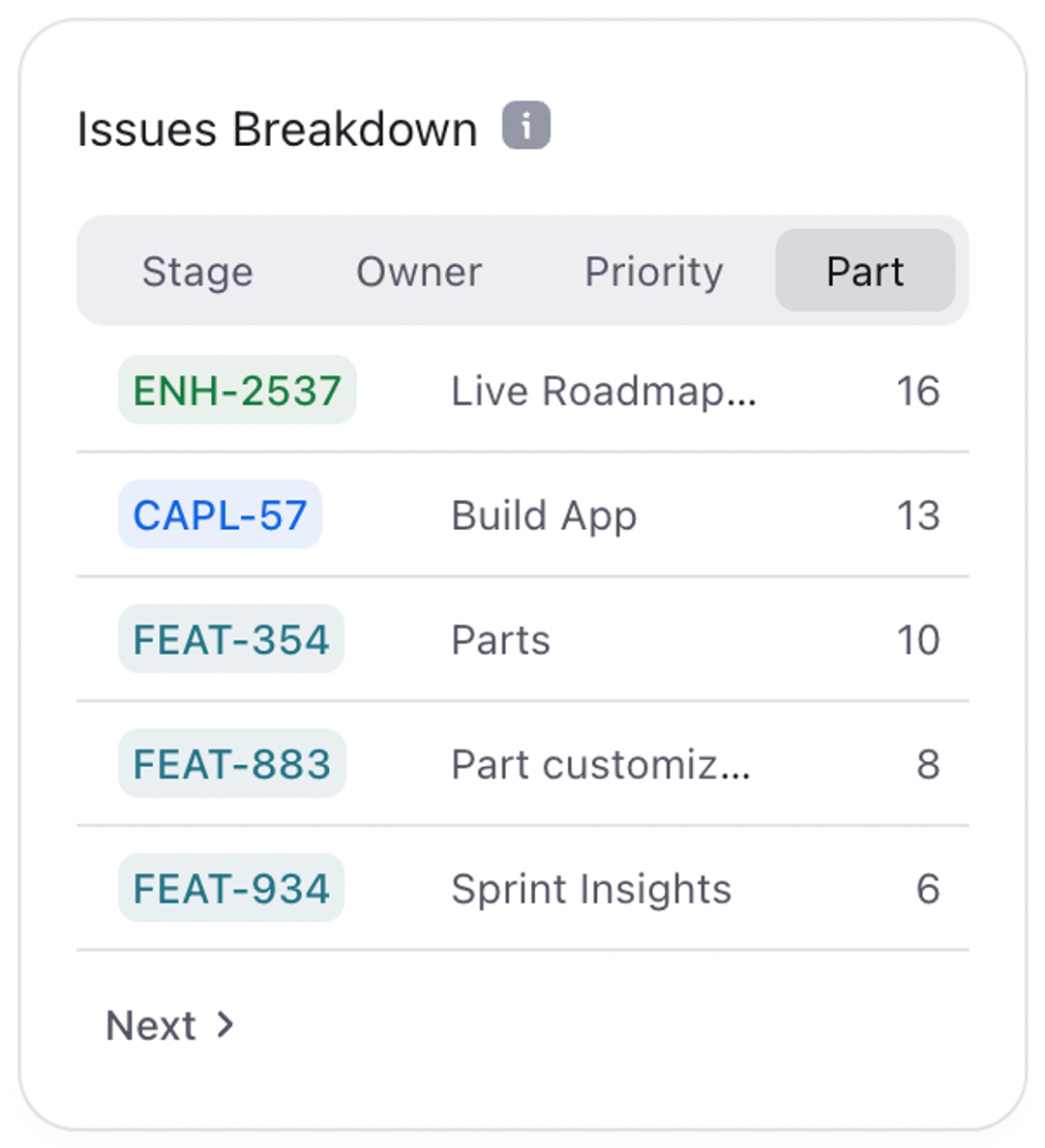sprint parts breakdown
