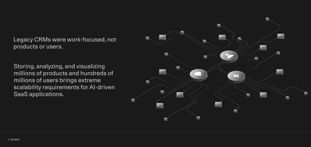 AI in SaaS: AI applications require a scalable knowledge grap