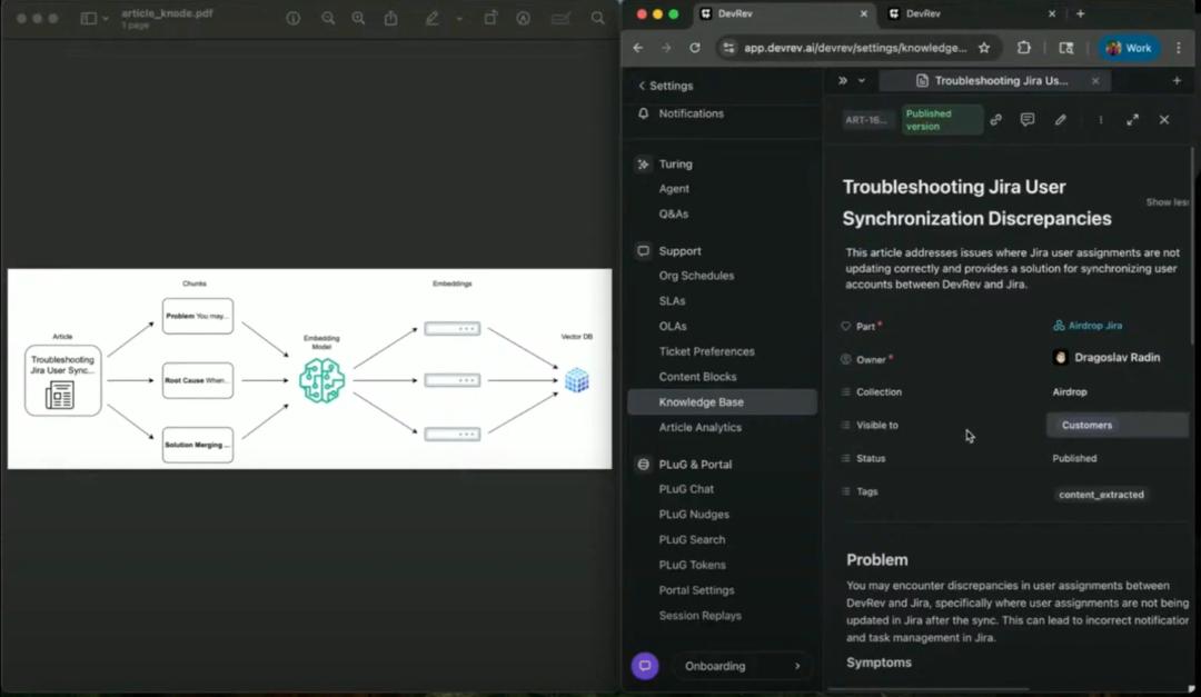 Our data undergoes a process of sophisticated contextualized chunking and embedding to create semantic representations.