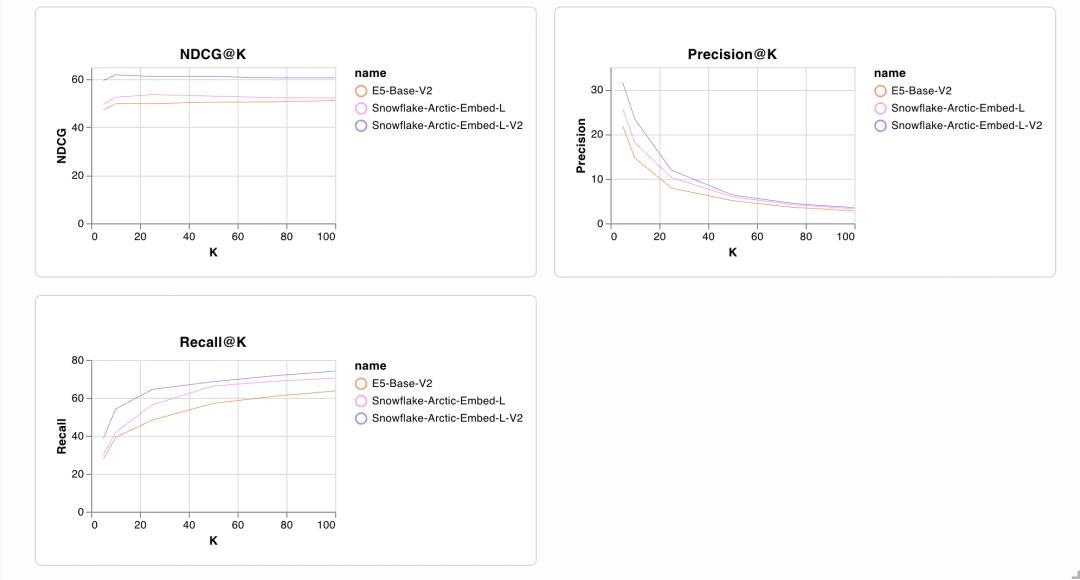 dashboards provide clear visibility into key search performance metrics, enabling continuous optimization.