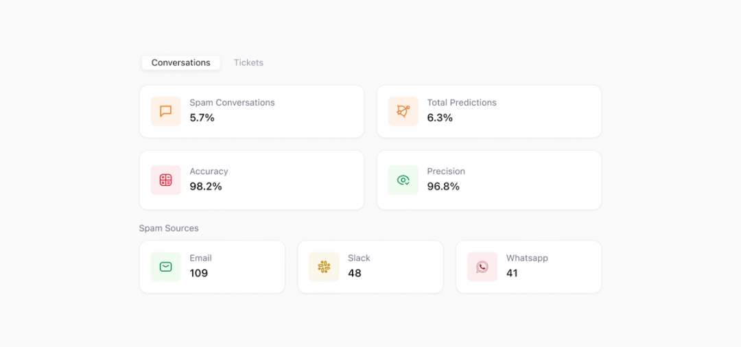 Insights at a Glance.png