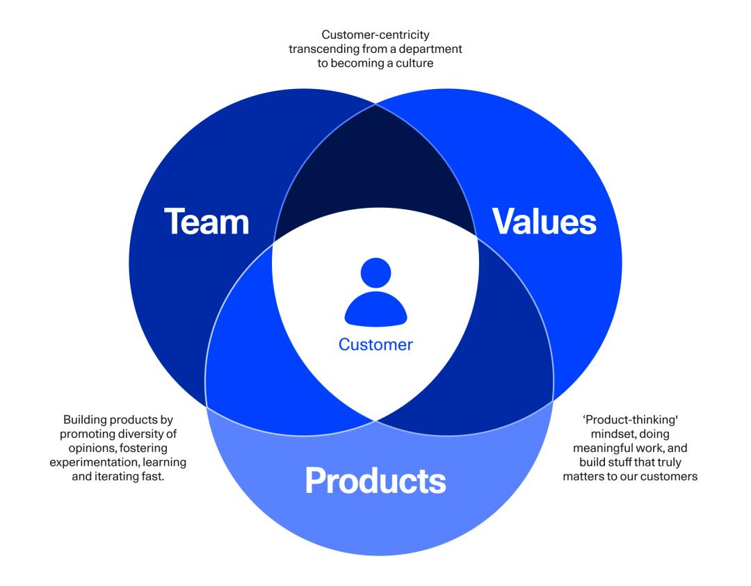 Customer centric culture inline.webp
