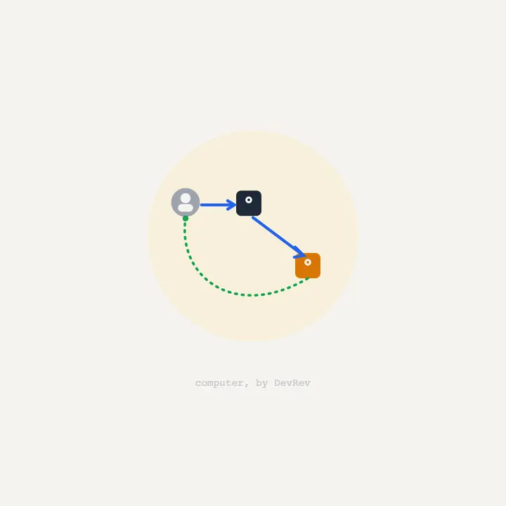 AI agent delegation: task-based scope and the attribution problem
