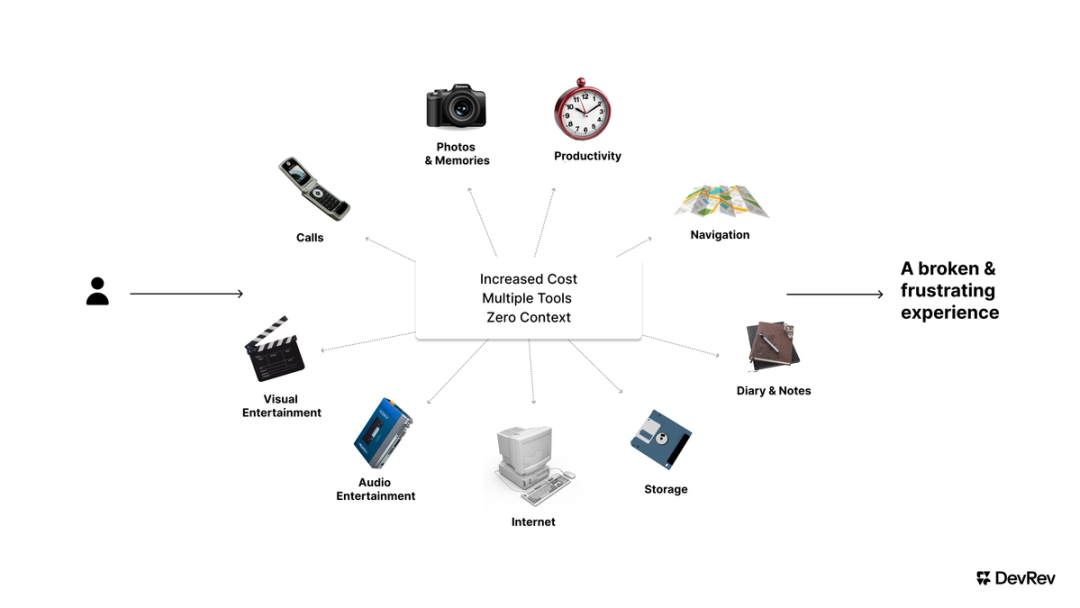 Life before iPhone.png