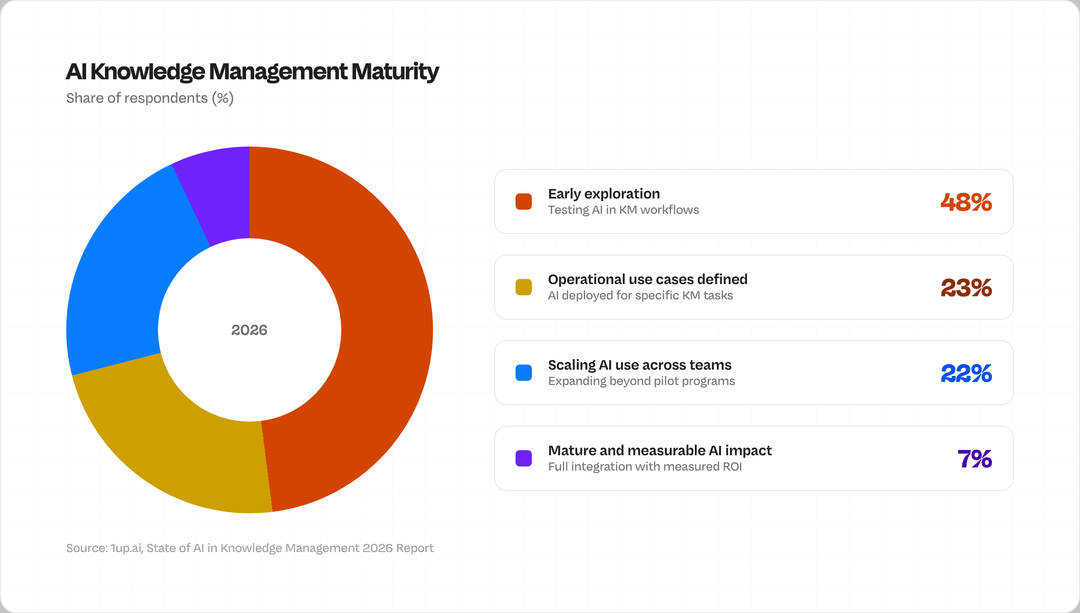 km-maturity-chart.png
