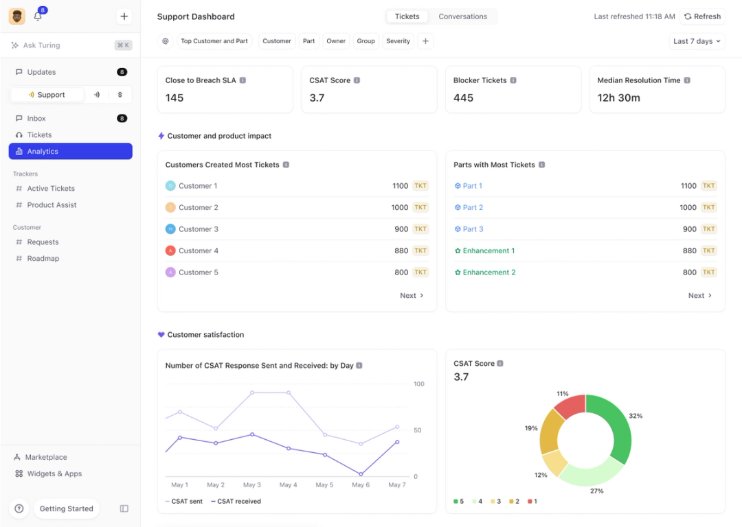 support analytics.png