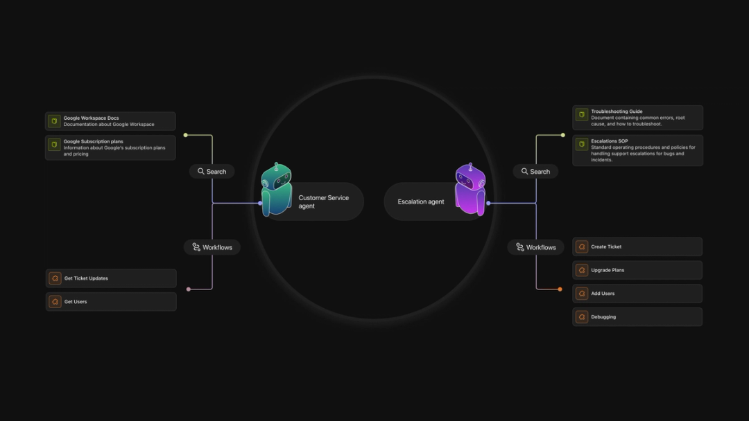 AI Agents Driving Customer Experience.png