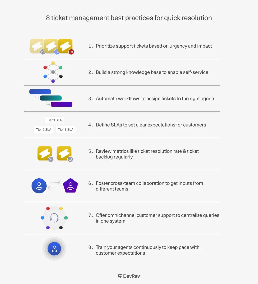 Best Practices for Ticketing Management-inline image 1.webp