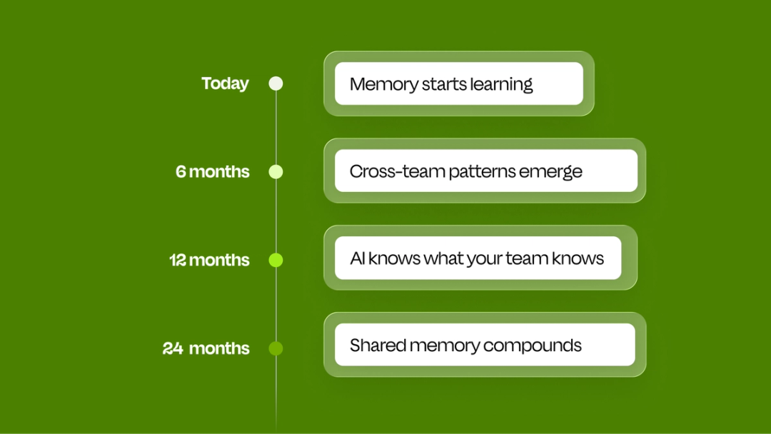 Shared memory_2.png