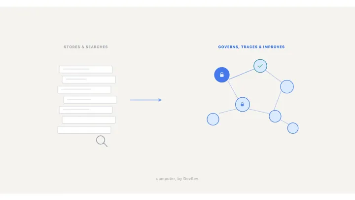 Enterprise knowledge management for the AI era at scale