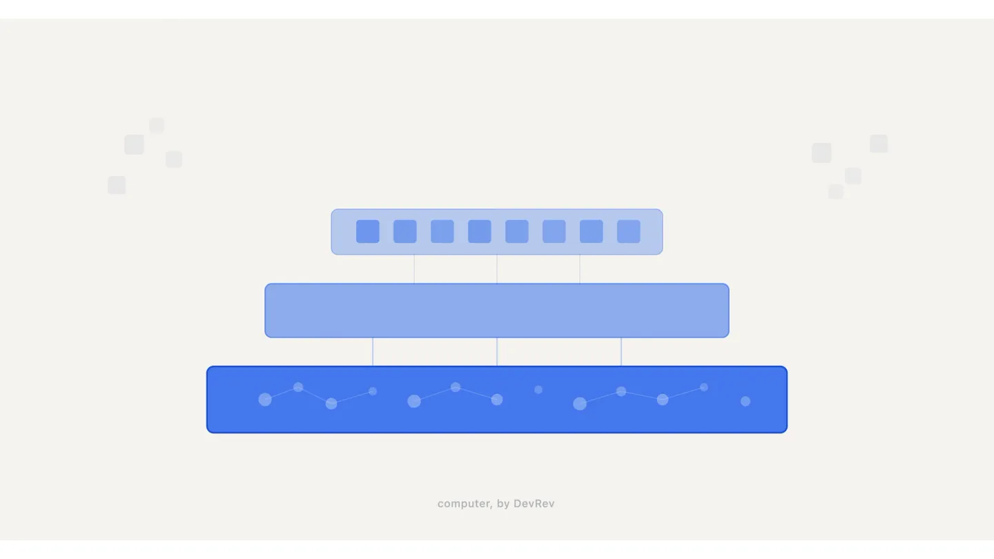 Enterprise AI strategy: why memory is the missing foundation