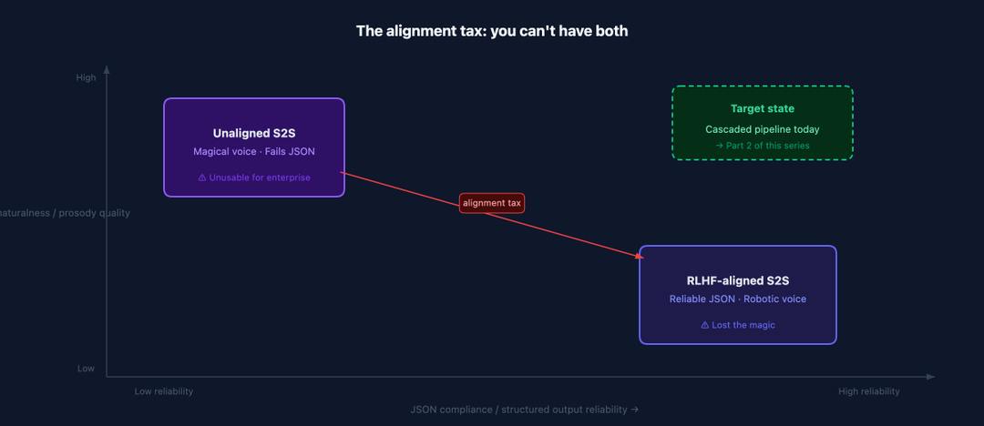 voice-02-alignment-tax.png
