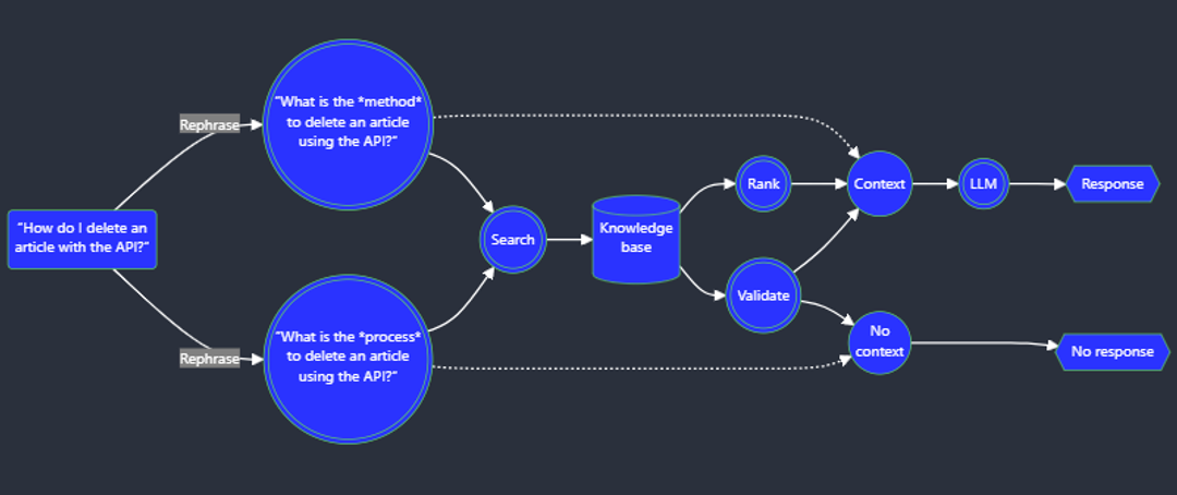 rag-rephrase.png