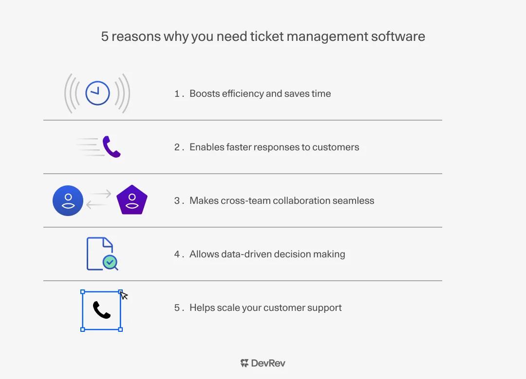 Best Practices for Ticketing Management-inline image 2.webp