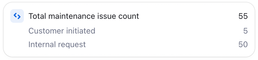 sprint maintenance count