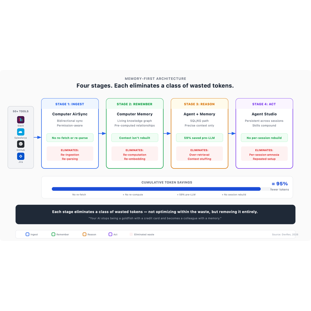 diagram-3-four-stage-architecture.png