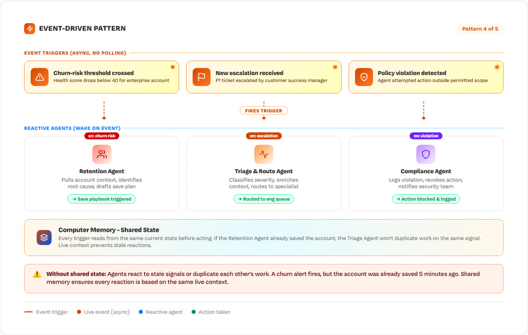 event-driven-pattern.png