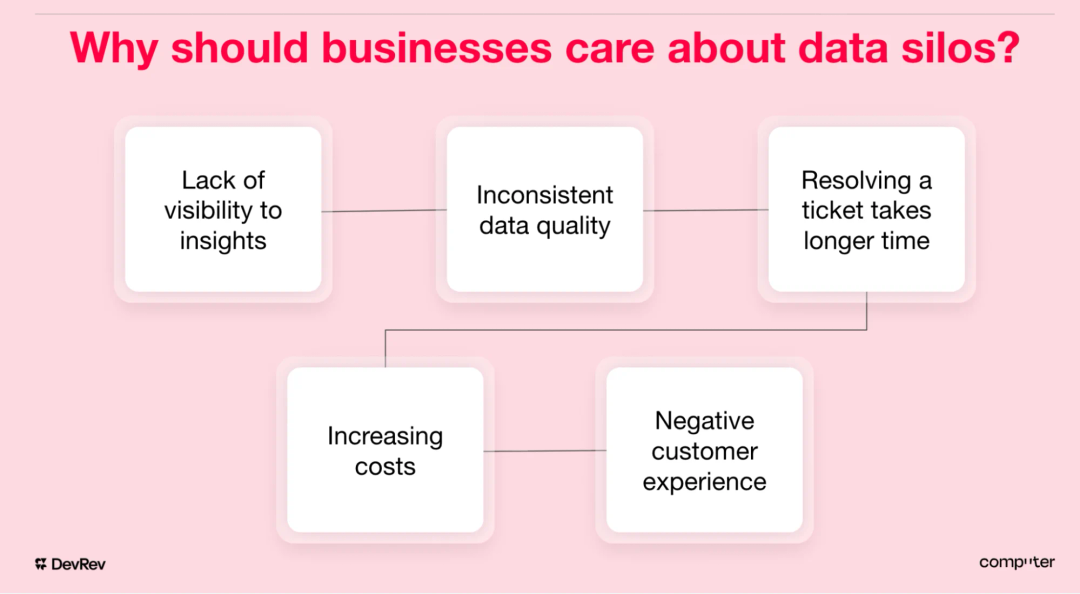 Why should businesses care about data silos