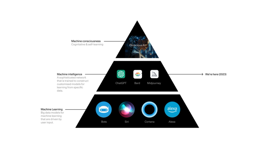 What is Conscious AI.png