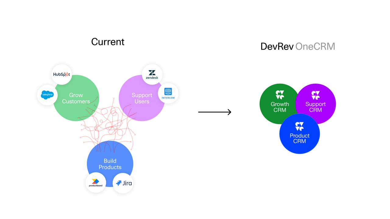 Building a people-first company with DevRev.png