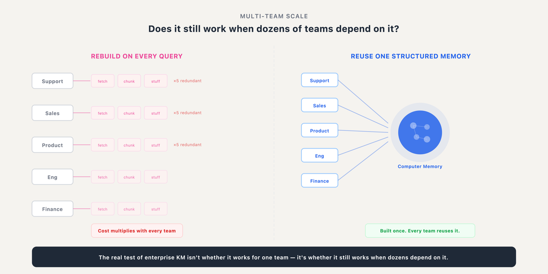 multi-team-scale.png