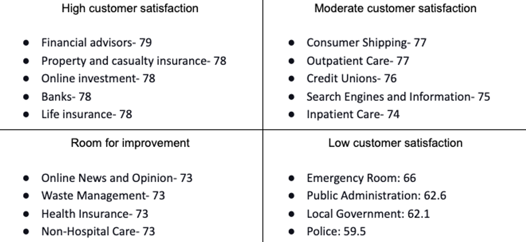 Average CSAT Scores.png