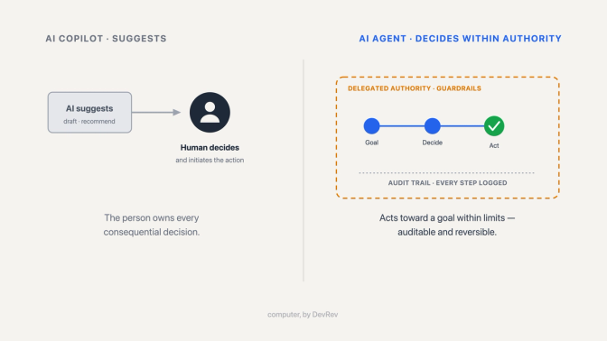 AI copilot vs AI agent: the real difference 