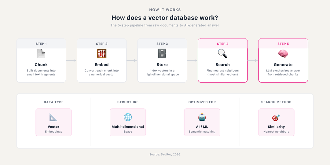 how-vector-db-works.png