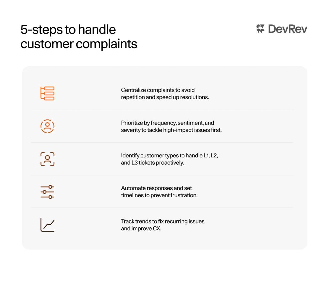 Customer Complaint Inline 3.webp