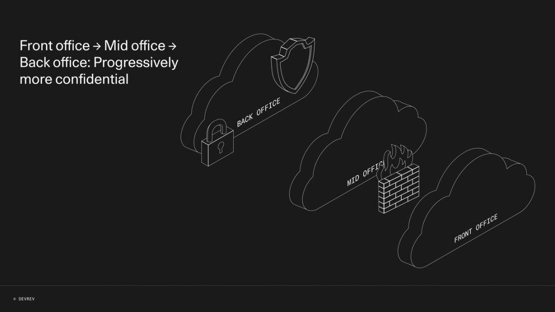 AI in SaaS: AI requires stricter data governance