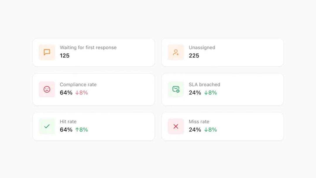 Only hits, no misses _ Retro-analyze SLA compliance.webp