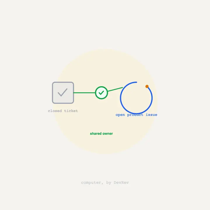 Zendesk AI alternative 2026: keep, extend, or change?