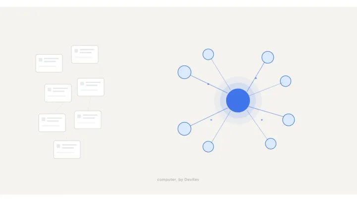 What is MCP (Model Context Protocol)? An enterprise guide