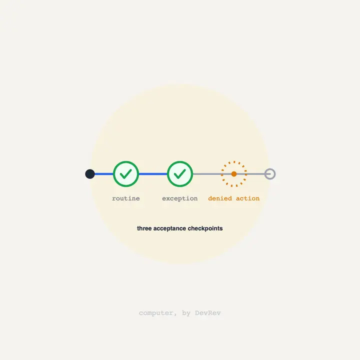 Aisera alternative: set the pilot acceptance bar