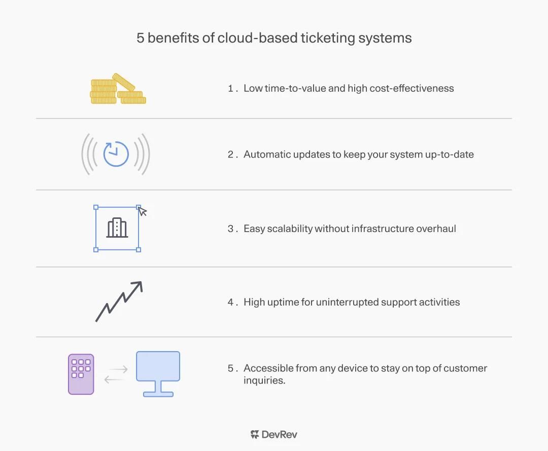 benefits-cloud-based ticketing.jpg