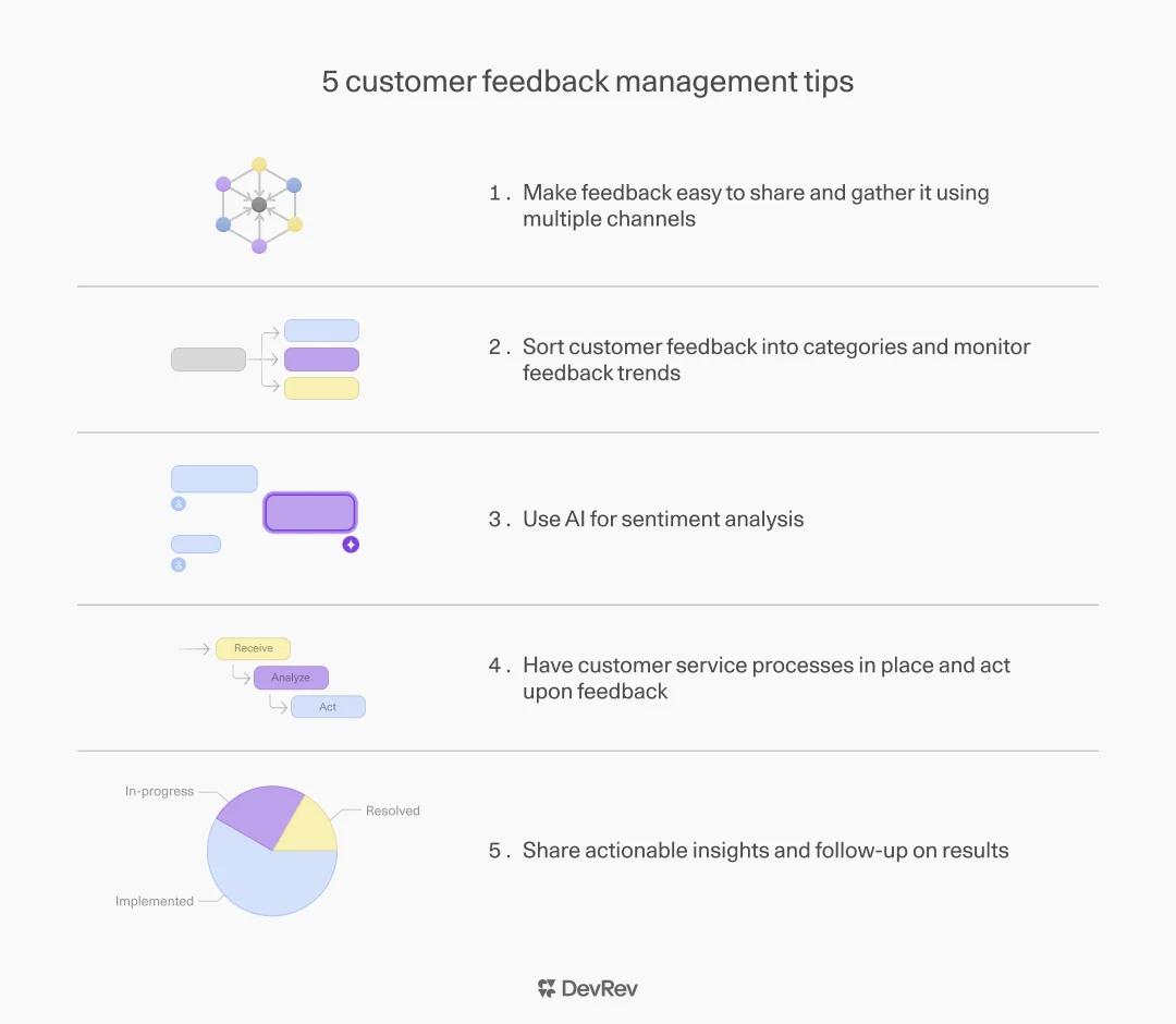 customer feedback management-inline image.webp