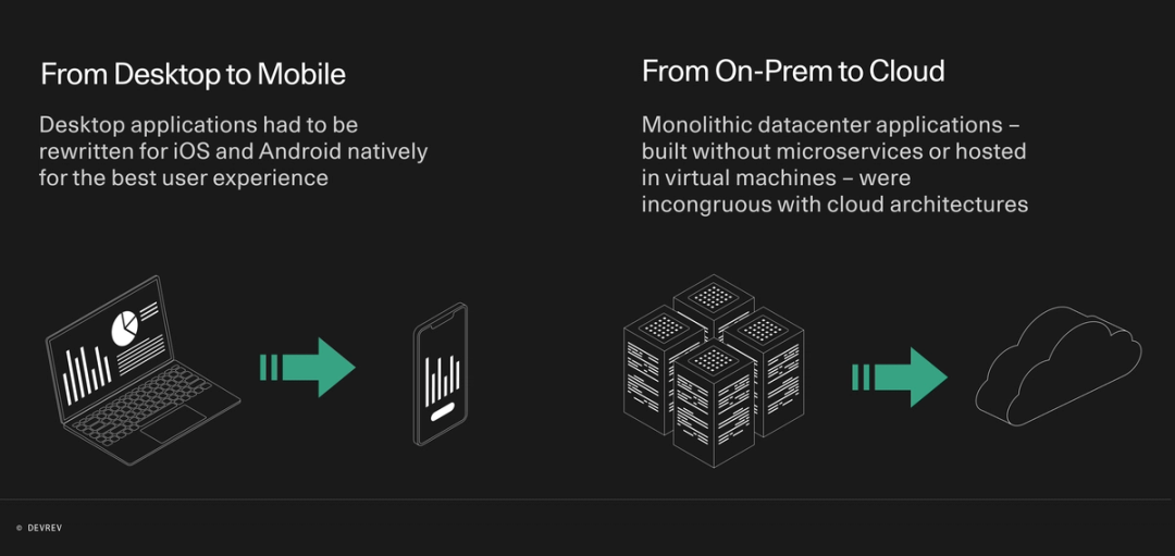 AI in SaaS: The case for redesigning AI applications