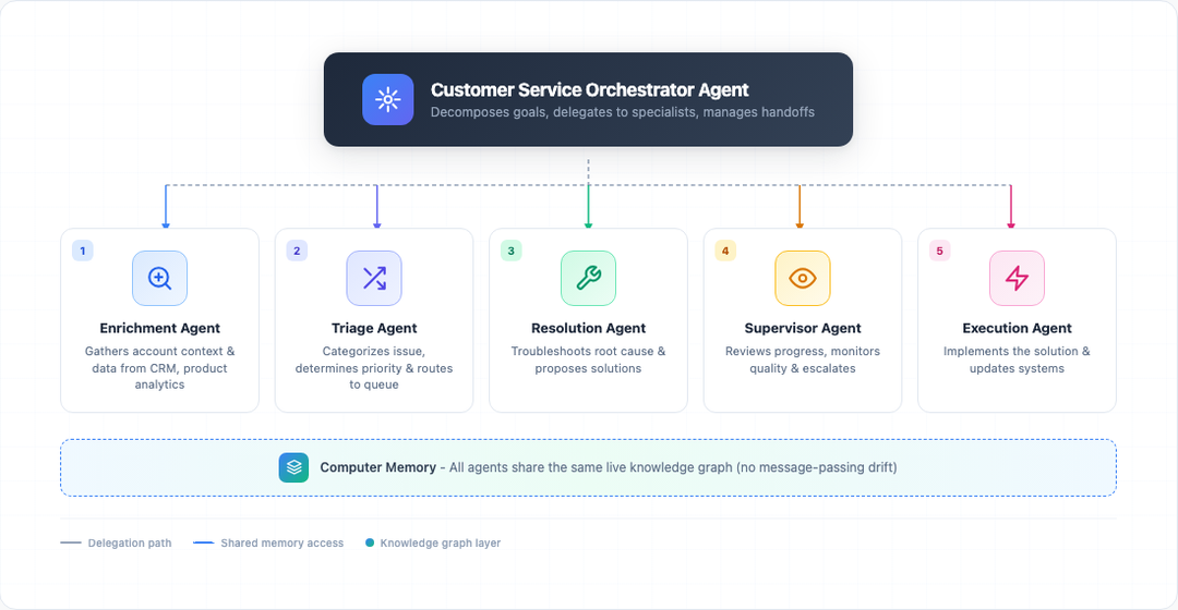 orchestration-overview.png