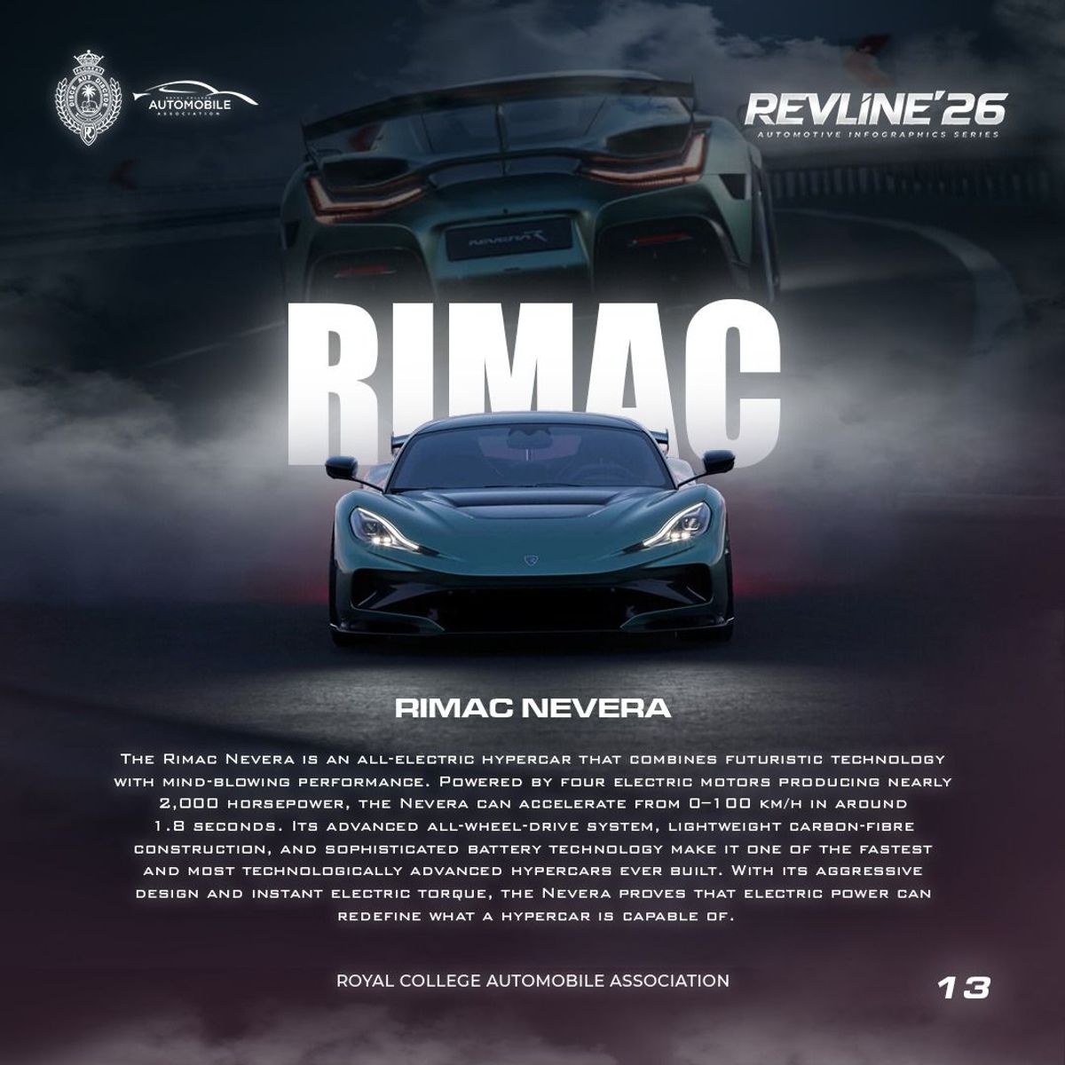Rimac Nevera