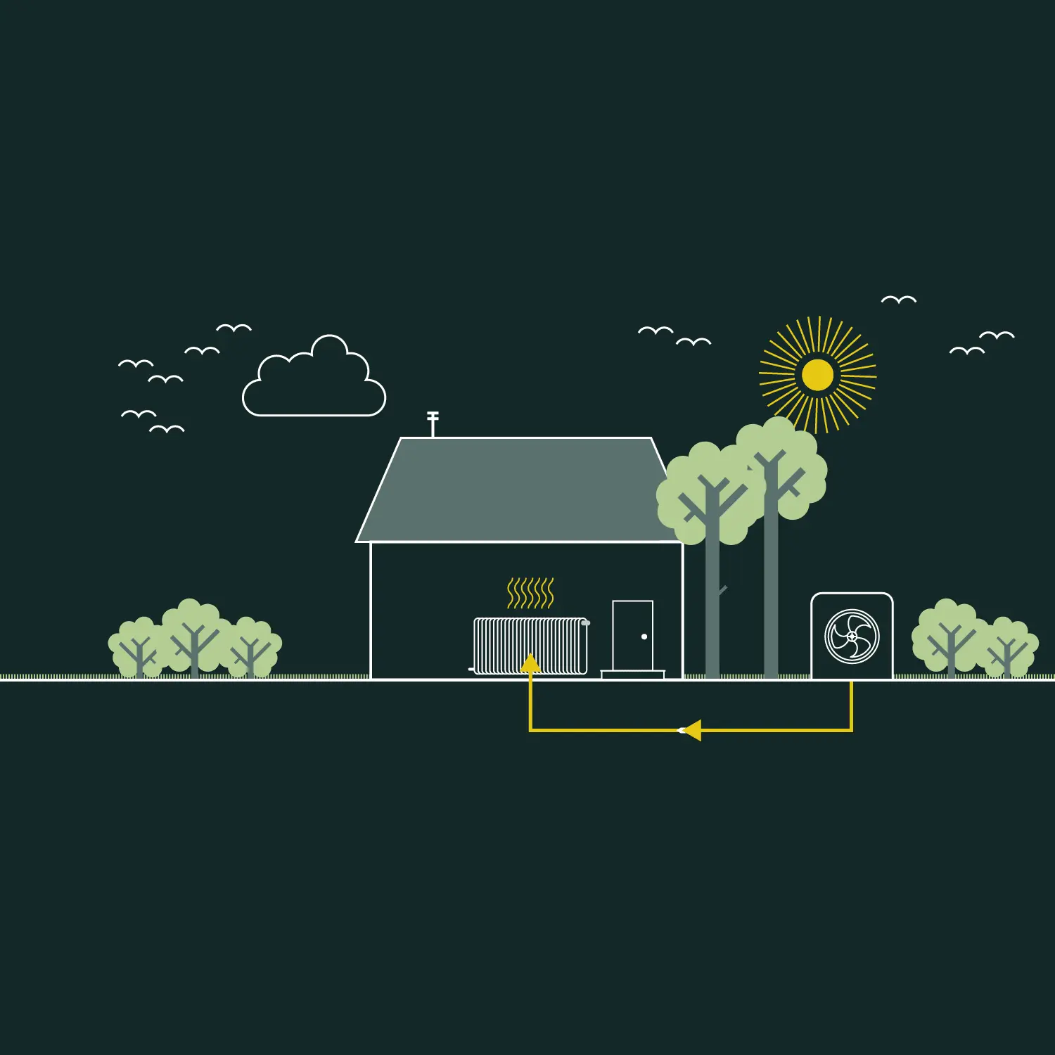 Funktionsweise einer Wärmepumpe