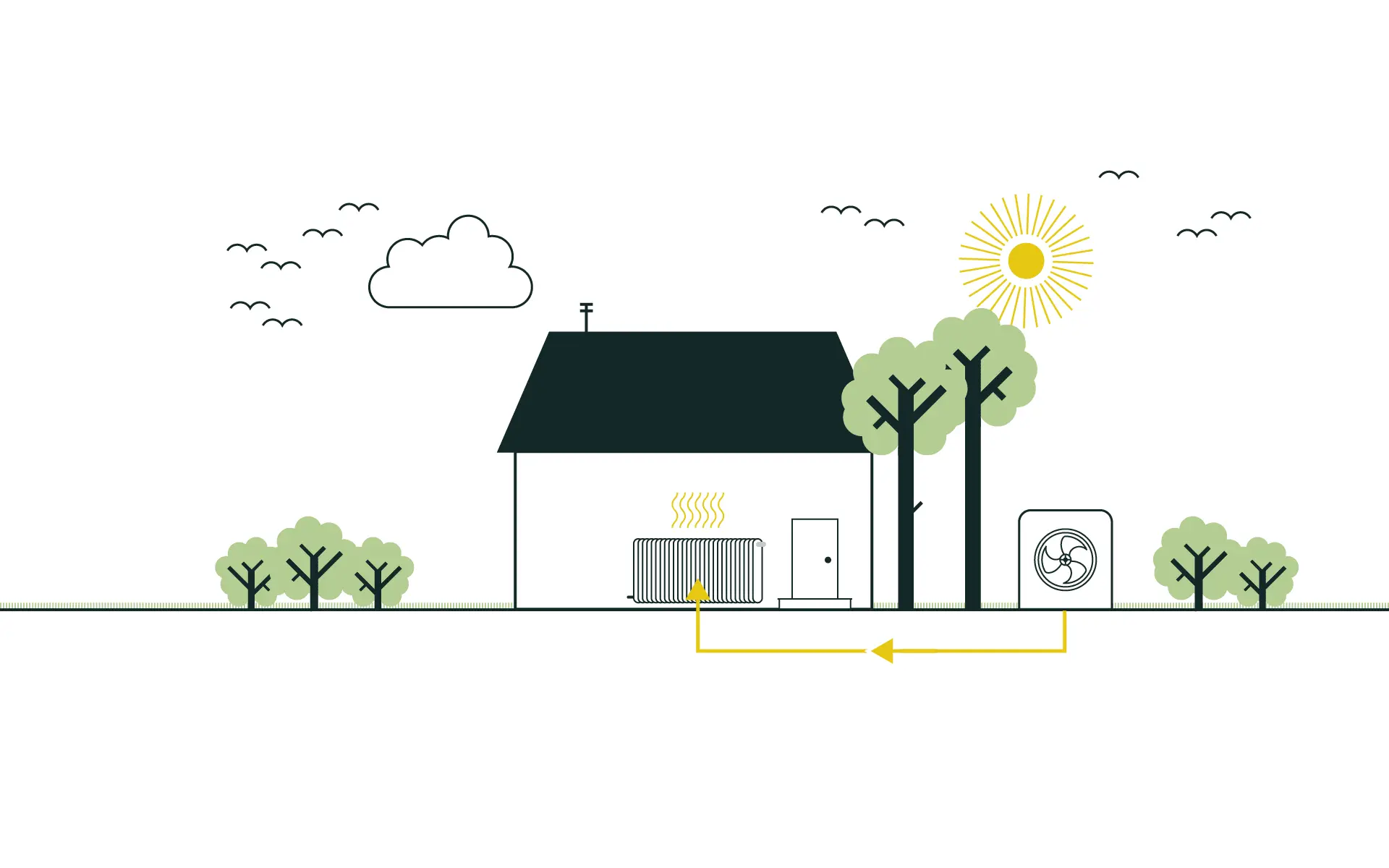 Funktionsweise Wärmepumpe