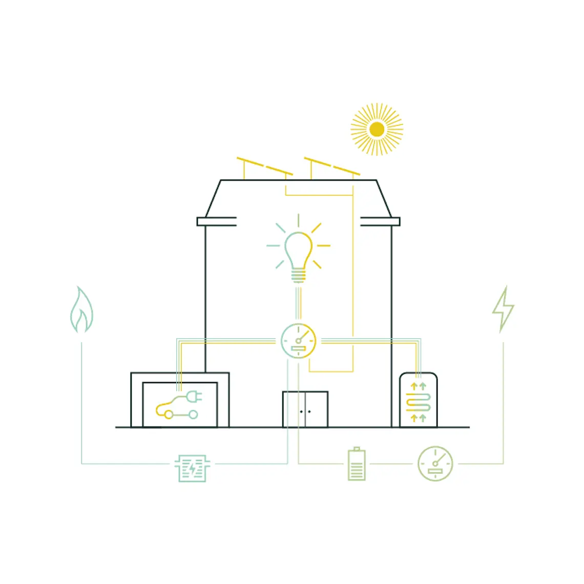 Infografik Mieterstrom