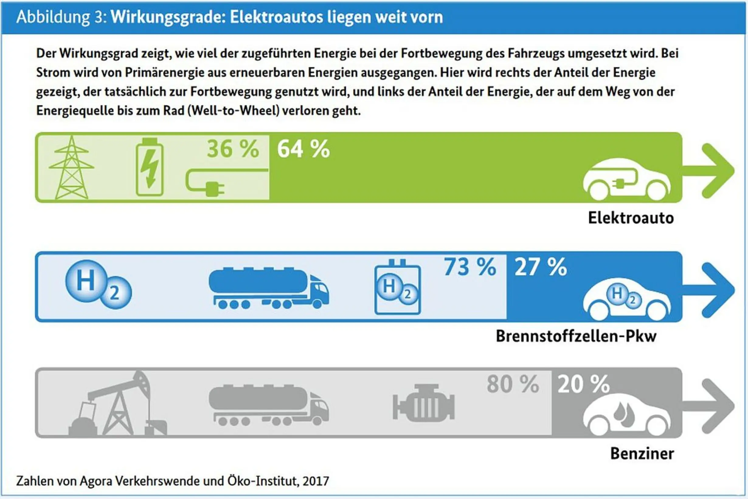 Grafik Wirkungsgrade