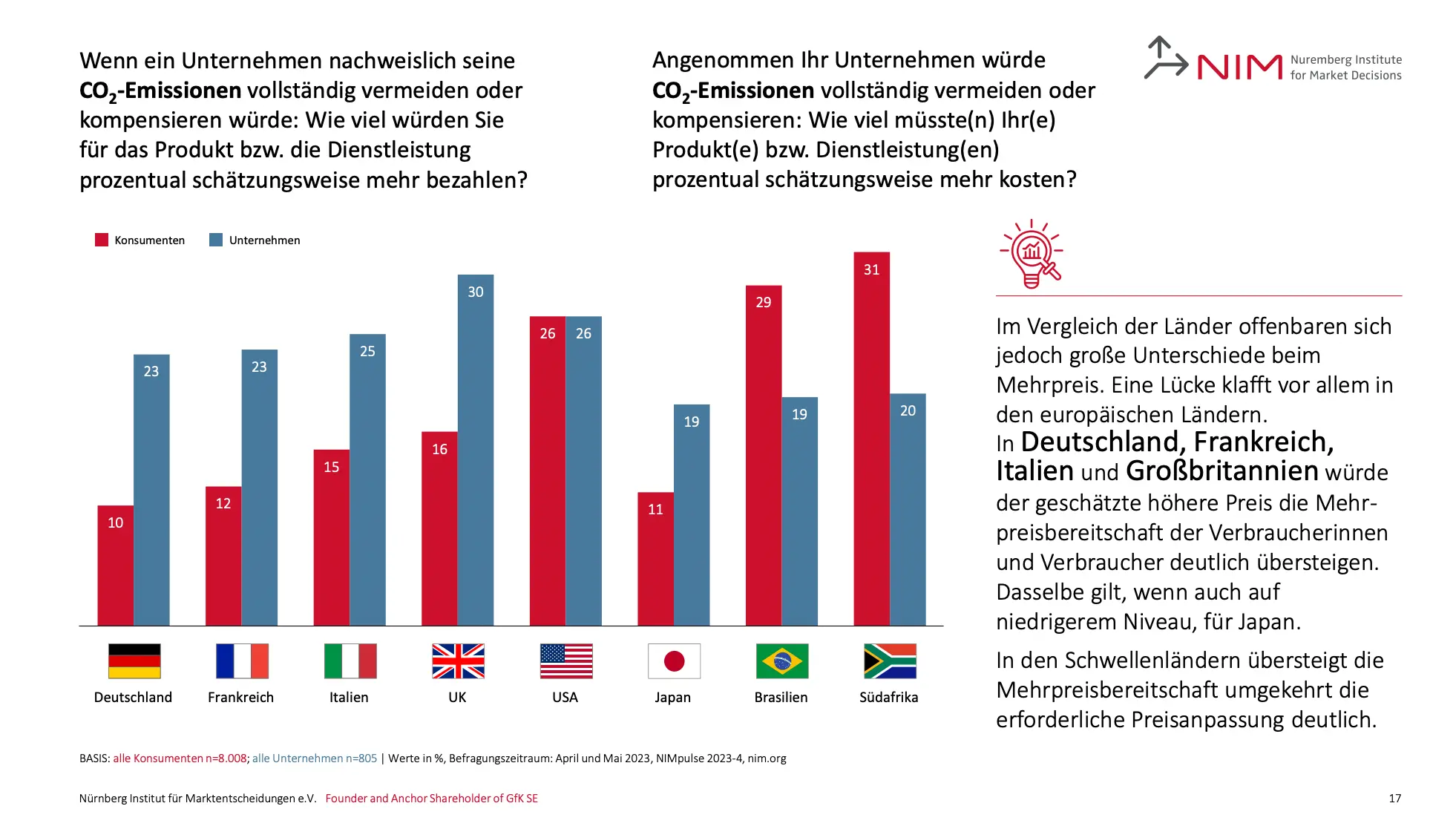 Greenwashing-Studie