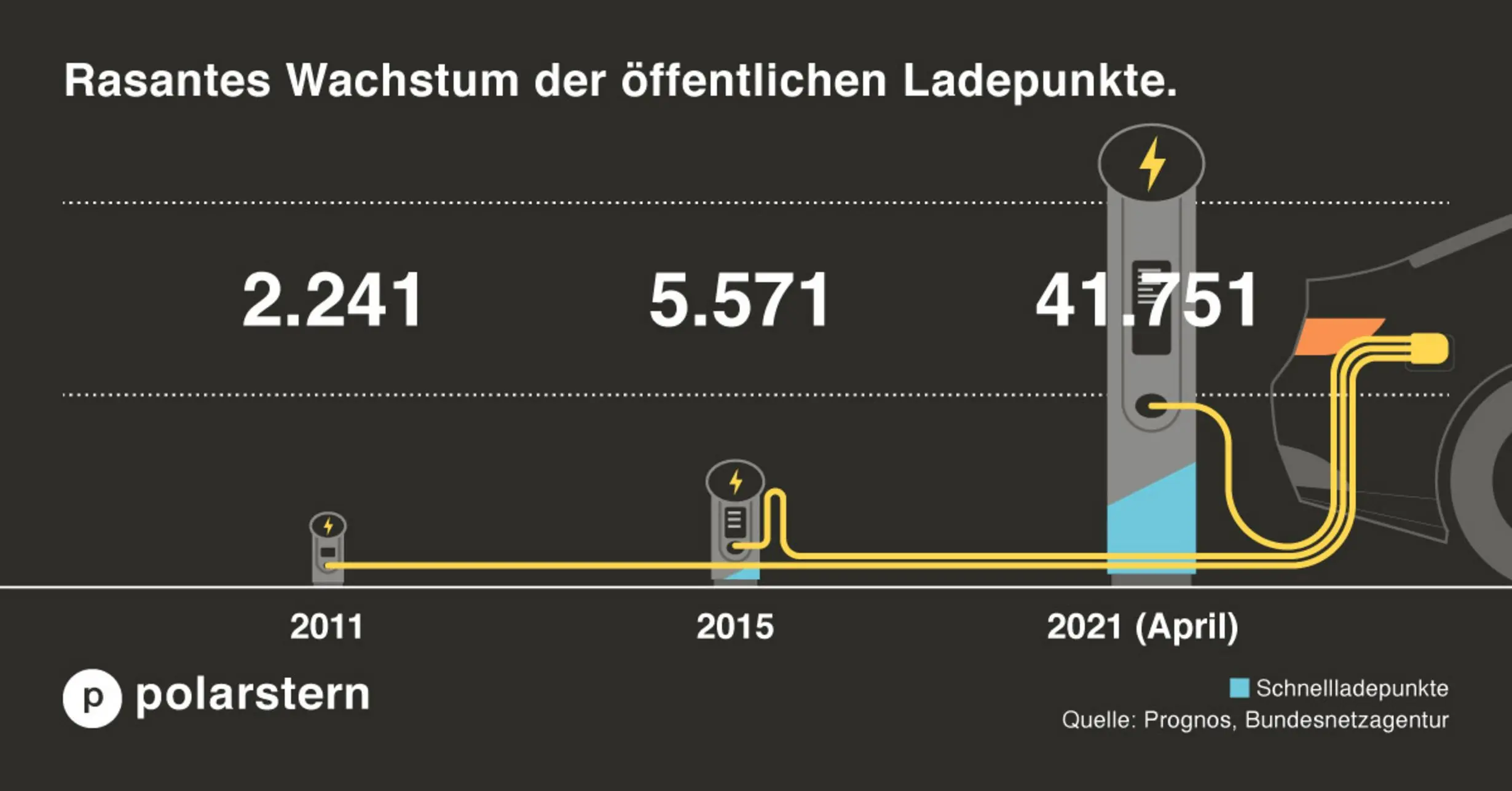 Öffentliche Ladestationen in Deutschland (Stand: April 2021)