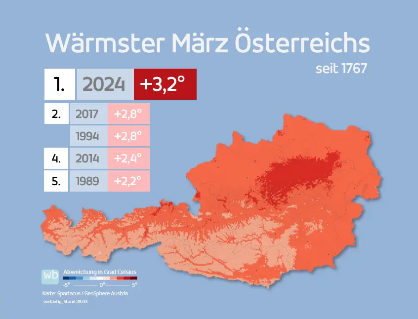 Quelle: wetterblog.at Temperaturen März Österreich 2024