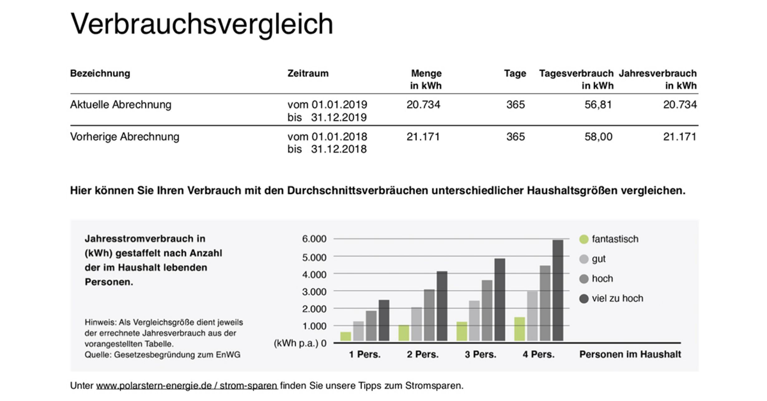 Stromrechnung Erklärt: Wichtiges Einfach Verstehen.