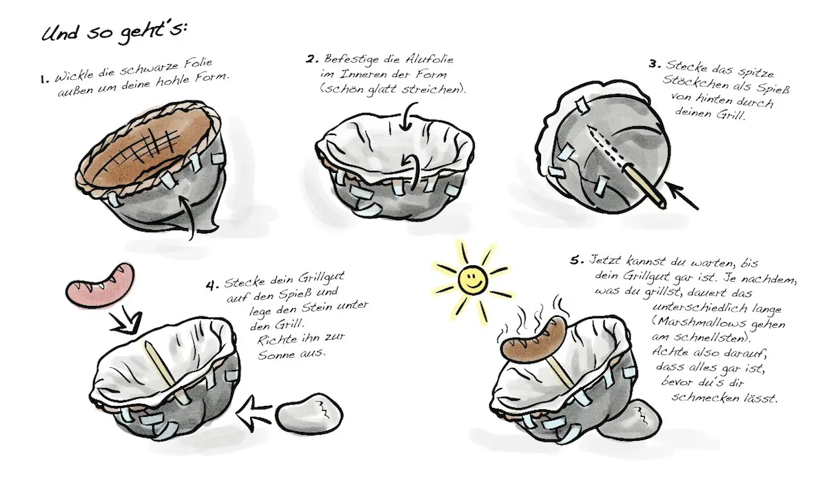 Grafik Anleitung zum Bau eines Sonnengrills