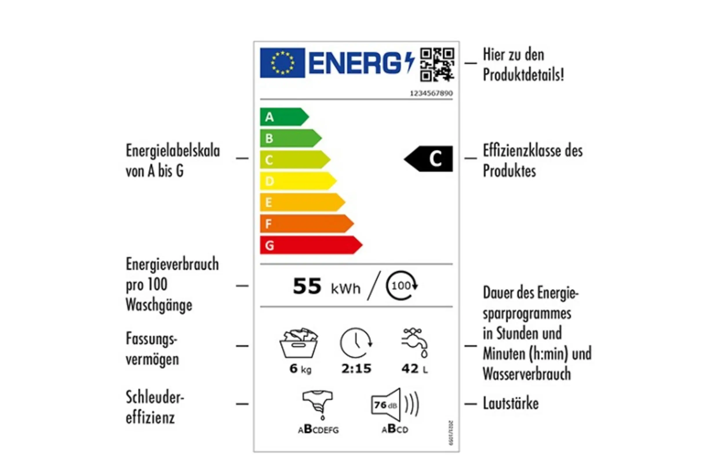 EU-Energielabel für Waschmaschinen